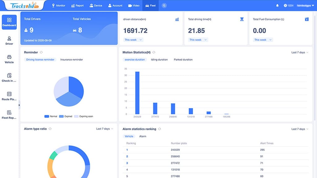 FairDeal IVMS dashboard showing fleet statistics, alerts and reports